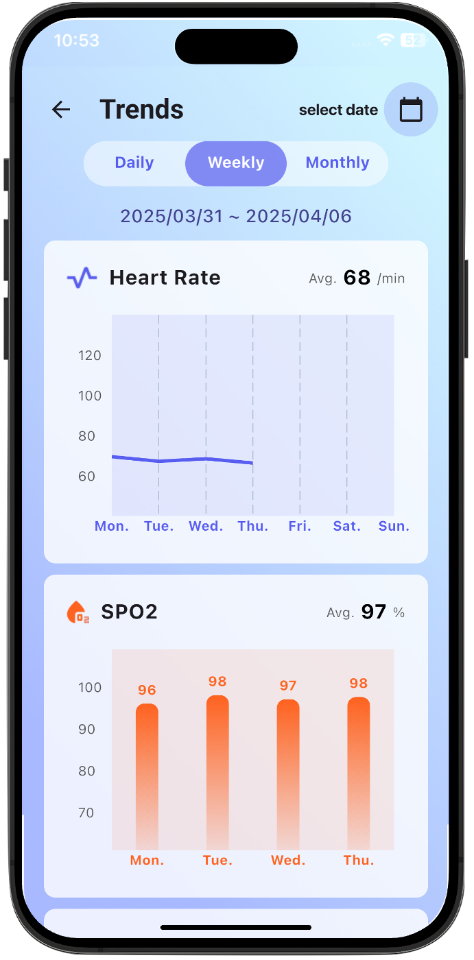 RadiHeart historical trends screen